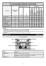 Preview for 59 page of CEA DIGITECH vision PULSE 3000 Operator'S Manual