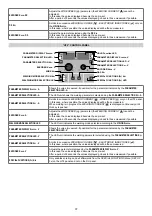 Preview for 61 page of CEA DIGITECH vision PULSE 3000 Operator'S Manual