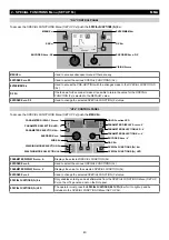 Preview for 64 page of CEA DIGITECH vision PULSE 3000 Operator'S Manual