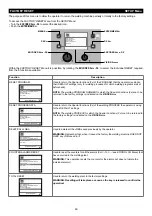 Preview for 84 page of CEA DIGITECH vision PULSE 3000 Operator'S Manual