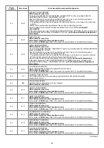 Preview for 88 page of CEA DIGITECH vision PULSE 3000 Operator'S Manual