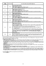 Preview for 90 page of CEA DIGITECH vision PULSE 3000 Operator'S Manual