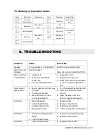 Preview for 31 page of Ceasa SET&SOFT Instruction Manual