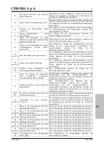 Preview for 33 page of Cebora MIG 5040/T Instruction Manual