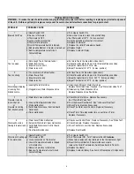 Preview for 9 page of Cecilware FTC-10-N User Manual