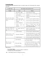 Preview for 5 page of Cecilware SG-1LF Operation Manual