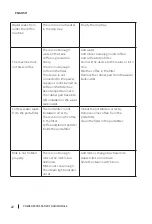 Preview for 22 page of cecotec 01575 Instruction Manual