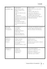 Preview for 33 page of cecotec 01575 Instruction Manual