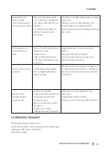 Preview for 55 page of cecotec 01575 Instruction Manual