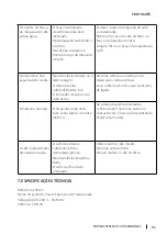 Preview for 65 page of cecotec 01575 Instruction Manual