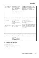 Preview for 75 page of cecotec 01575 Instruction Manual