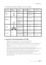 Preview for 42 page of cecotec 04103 Instruction Manual