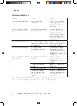 Preview for 44 page of cecotec CHOPBEAT 1500 Instruction Manual