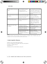 Preview for 54 page of cecotec CHOPBEAT 1500 Instruction Manual