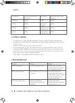 Preview for 68 page of cecotec CHOPBEAT 1500 Instruction Manual