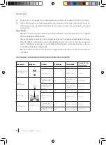 Preview for 86 page of cecotec Mambo 04103 Instruction Manual