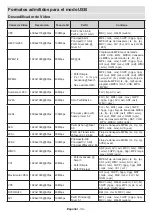 Preview for 36 page of cecotec TV ALU10043 Instruction Manual