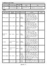 Preview for 37 page of cecotec TV ALU10043 Instruction Manual