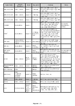 Preview for 38 page of cecotec TV ALU10043 Instruction Manual