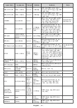 Preview for 75 page of cecotec TV ALU10043 Instruction Manual