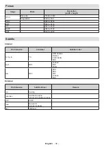 Preview for 76 page of cecotec TV ALU10043 Instruction Manual