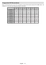 Preview for 77 page of cecotec TV ALU10043 Instruction Manual