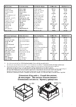 Preview for 5 page of cedamatic TERRA FC-L Operating Instructions And Spare Parts Catalogue