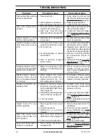 Preview for 26 page of Cedar Ridge CRHSD25RTA Owner'S Operation And Installation Manual