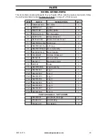 Preview for 29 page of Cedar Ridge CRHSD25RTA Owner'S Operation And Installation Manual