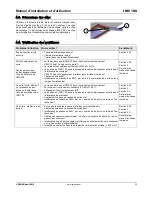 Preview for 33 page of Cedes IMS 100 Installation And Operation Manual