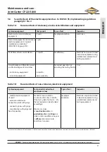 Preview for 27 page of Cedima CF-22 E.800 Operating, Manual Maintenance Manual And Safety Notes