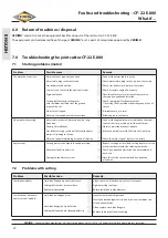 Preview for 30 page of Cedima CF-22 E.800 Operating, Manual Maintenance Manual And Safety Notes