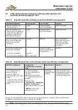 Preview for 24 page of Cedima CF 22 E Safety, Operating And Maintenance Instructions