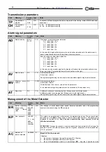 Preview for 24 page of Ceia HI-PE multi-zone Series Installation, Use And Maintenance Manual