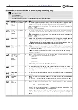 Preview for 34 page of Ceia HI-PE multi-zone Series Installation, Use And Maintenance Manual