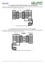 Preview for 6 page of CEL-MAR ADA-1021 User Manual