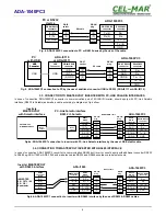 Preview for 6 page of CEL-MAR ADA-1040PC3 User Manual