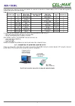 Preview for 7 page of CEL-MAR ADA-13028L User Manual