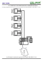 Preview for 12 page of CEL-MAR ADA-13028L User Manual