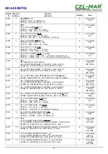 Preview for 11 page of CEL-MAR ADA-4040PC6 User Manual