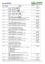 Preview for 15 page of CEL-MAR ADA-4040PC6 User Manual