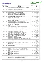 Preview for 16 page of CEL-MAR ADA-4040PC6 User Manual