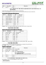 Preview for 20 page of CEL-MAR ADA-4040PC6 User Manual