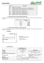 Preview for 15 page of CEL-MAR ADA-I91402 User Manual