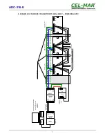 Preview for 7 page of CEL-MAR ADC-216-U User Manual