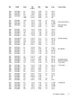 Preview for 75 page of Celestron 11055 Instruction Manual