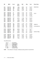 Preview for 76 page of Celestron 11055 Instruction Manual