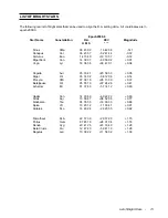 Preview for 77 page of Celestron 11055 Instruction Manual