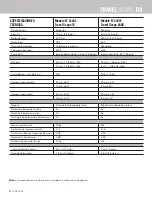 Preview for 112 page of Celestron 22007 Instruction Manual