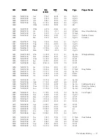 Preview for 57 page of Celestron 31056 Instruction Manual